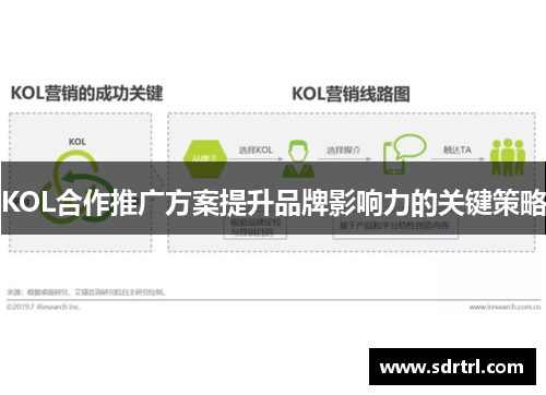 KOL合作推广方案提升品牌影响力的关键策略