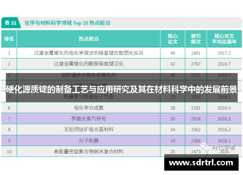 硬化源质锭的制备工艺与应用研究及其在材料科学中的发展前景